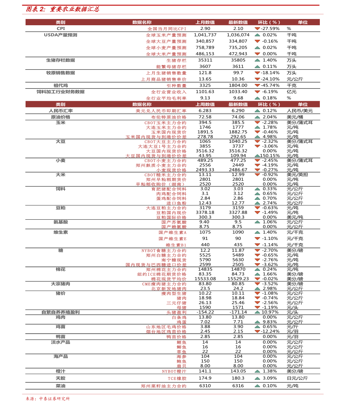 最新狐貍皮價(jià)格,最新狐貍皮價(jià)格分析