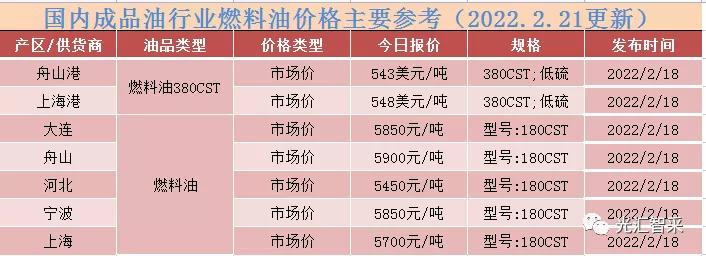 石油醚最新價格,石油醚最新價格動態(tài)分析