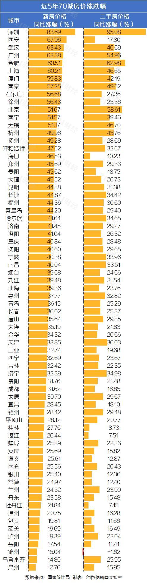 錦州最新二手房出售,錦州最新二手房出售，市場(chǎng)概況與購(gòu)房指南