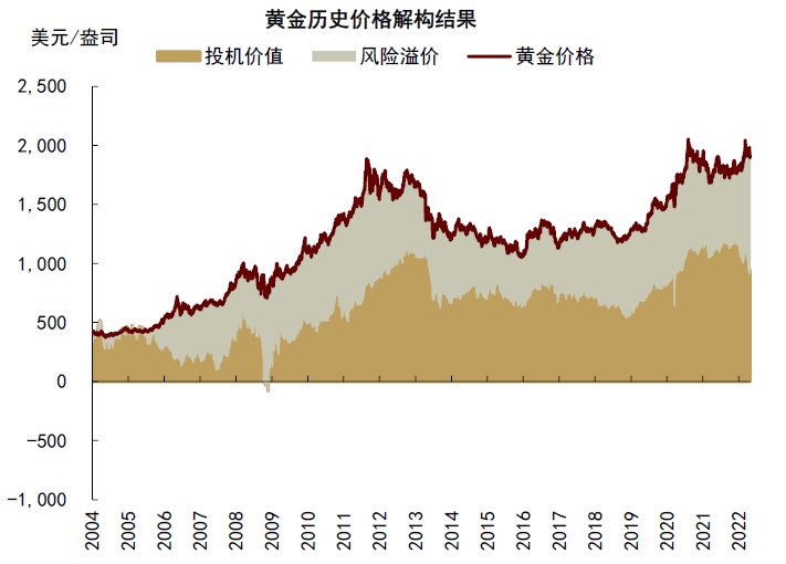 最新黃金市場價格,最新黃金市場價格的動態(tài)分析