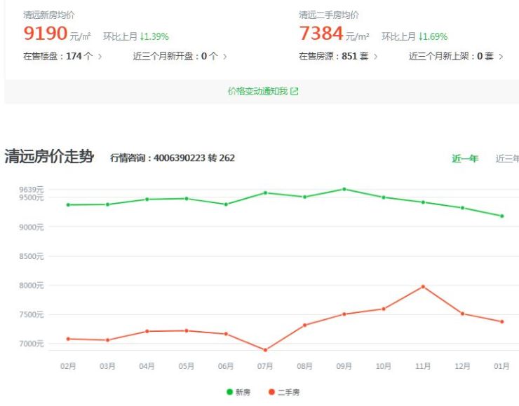 濱州房價走勢最新消息,濱州房價走勢最新消息，市場分析與預測