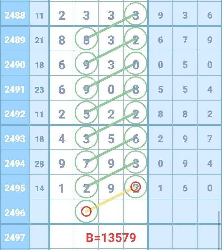 新澳門彩出號(hào)綜合走勢(shì)圖看331斯,新澳門彩出號(hào)綜合走勢(shì)圖看331斯，深度解析與預(yù)測(cè)