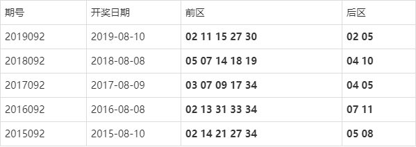 左顧右盼 第9頁