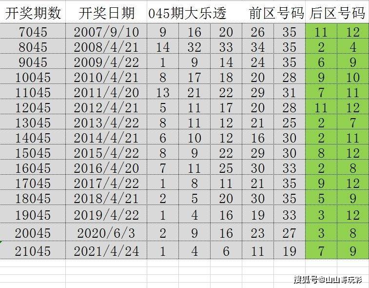 澳門六開獎(jiǎng)結(jié)果2025開獎(jiǎng)記錄查詢表,澳門六開獎(jiǎng)結(jié)果及未來展望，聚焦2025年開獎(jiǎng)記錄查詢表