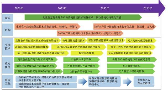 2025新澳精準資料免費提供,探索未來之路，關于新澳精準資料的免費提供與深度解析（2025展望）