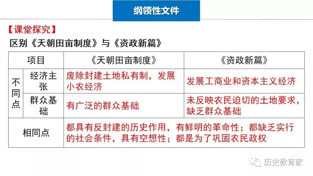 第2029頁