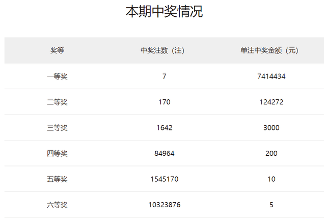 2025澳門天天開好彩大全開獎記錄,澳門彩票，探索未來與回顧歷史——2025澳門天天開好彩大全開獎記錄概覽