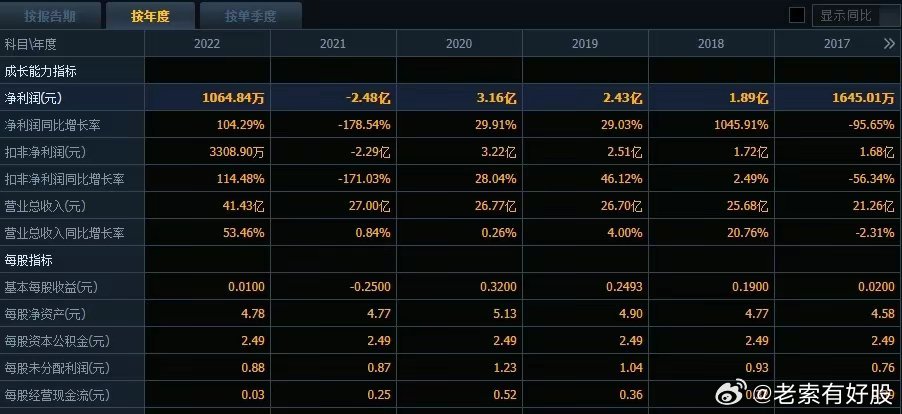 新澳資彩長期免費資料410期045期 07-15-25-26-31-37E：20,新澳資彩長期免費資料解析，探索410期與045期的奧秘（附帶特定數(shù)字組合）