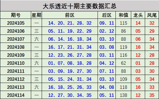 2025新澳彩免費資料021期 06-12-14-28-34-39Y：44,探索新澳彩世界，2025年第021期澳彩資料解析與策略探討