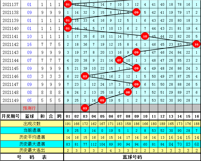 2025新澳門歷史開獎記錄003期 10-12-13-27-37-49Y：01,探索澳門歷史開獎記錄，新篇章下的數(shù)字奧秘（第003期分析）