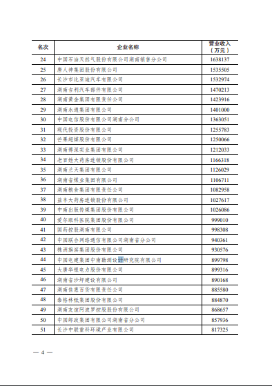 蠅營狗茍 第4頁