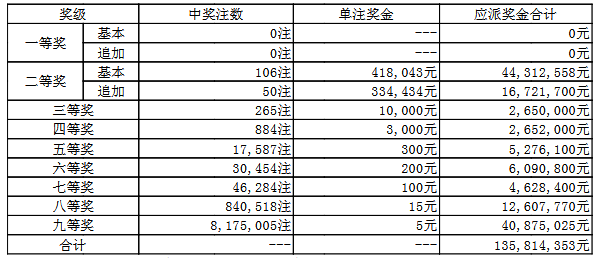 畫蛇添足 第3頁(yè)