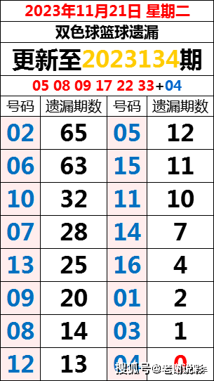 新澳門彩出碼綜合走勢圖表大全067期 21-26-27-38-45-48S：11,新澳門彩出碼綜合走勢圖表大全第067期解析，21-26-27-38-45-48S，11