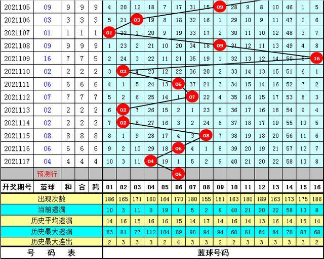 2025年港彩開獎結(jié)果083期 10-14-21-29-30-34A：48,探索未知，關(guān)于港彩開獎結(jié)果083期的深度解析與預測（關(guān)鍵詞，2025年、港彩開獎結(jié)果、第083期、中獎號碼）