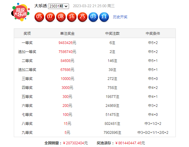 新澳好彩資料免費提供056期 10-13-26-33-39-45M：41,新澳好彩資料免費提供，探索第056期彩票的秘密（10-13-26-33-39-45M，41）