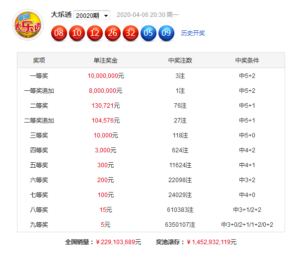 新奧彩資料大全免費(fèi)查詢006期 08-10-11-34-35-49Z：02,新奧彩資料大全免費(fèi)查詢第006期，探索數(shù)字背后的故事與奧秘