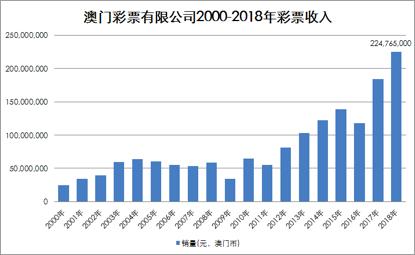 奧門(mén)天天開(kāi)獎(jiǎng)碼結(jié)果2025澳門(mén)開(kāi)獎(jiǎng)記錄4月9日079期 45-27-30-18-05-46T：35,澳門(mén)彩票開(kāi)獎(jiǎng)記錄與奧門(mén)天天開(kāi)獎(jiǎng)碼結(jié)果分析——以2025年4月9日第079期為例