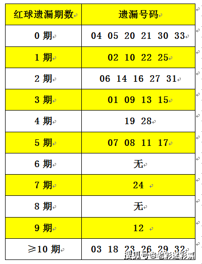 2025正版資料大全免費(fèi)136期 03-07-09-13-20-36C：11,探索2025正版資料大全第136期，解密數(shù)字組合與資源分享