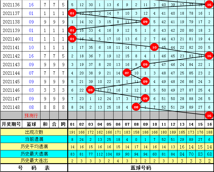 2025天天彩資料大全免費(fèi)141期 05-19-26-30-45-48K：21,探索2025天天彩資料大全，第141期彩票解析與策略