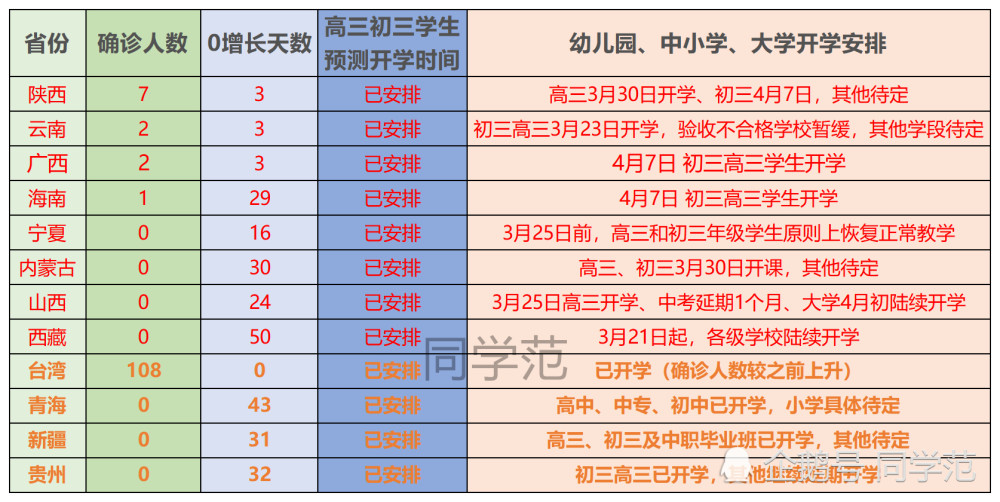 人困馬乏 第3頁