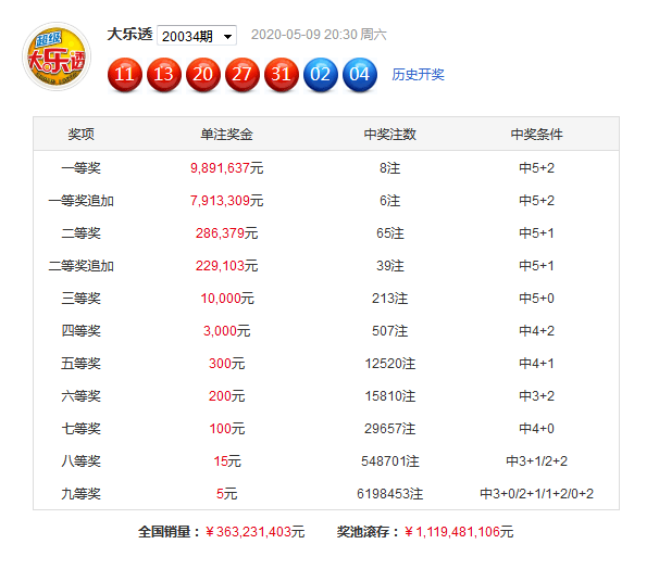 正版澳門免費資料查不到024期 08-20-22-26-31-34B：09,正版澳門免費資料查不到的秘密，探索數(shù)字與命運的交織