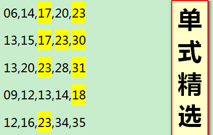 新澳三期內(nèi)必出準(zhǔn)確生肖046期 06-07-11-41-45-49S：06,新澳三期內(nèi)必出準(zhǔn)確生肖的獨特預(yù)測——以生肖與數(shù)字結(jié)合的奧秘解讀第046期彩票數(shù)字組合