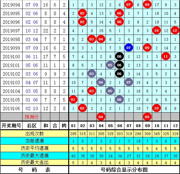 2025澳門生肖號碼表圖106期 03-15-16-20-21-43R：16,澳門生肖號碼表圖第106期分析與預測——關(guān)鍵詞，生肖號碼、圖表解讀、預測與策略