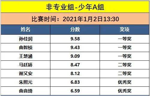澳門六開獎最新開獎結(jié)果2025年091期 12-15-24-28-33-42B：31,澳門六開獎最新開獎結(jié)果分析——以第2025年091期為例（關(guān)鍵詞，澳門六開獎最新開獎結(jié)果、第2025年091期、中獎號碼）