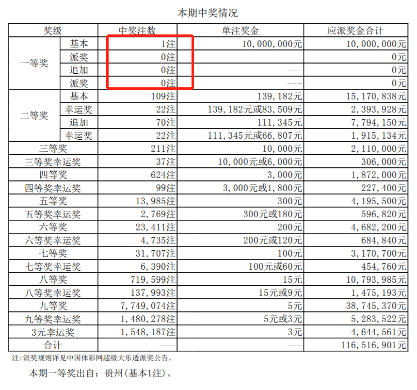 白小姐三肖中特開獎結(jié)果048期 09-12-15-17-34-47U：28,白小姐三肖中特開獎結(jié)果揭曉，第048期的神秘?cái)?shù)字與背后故事