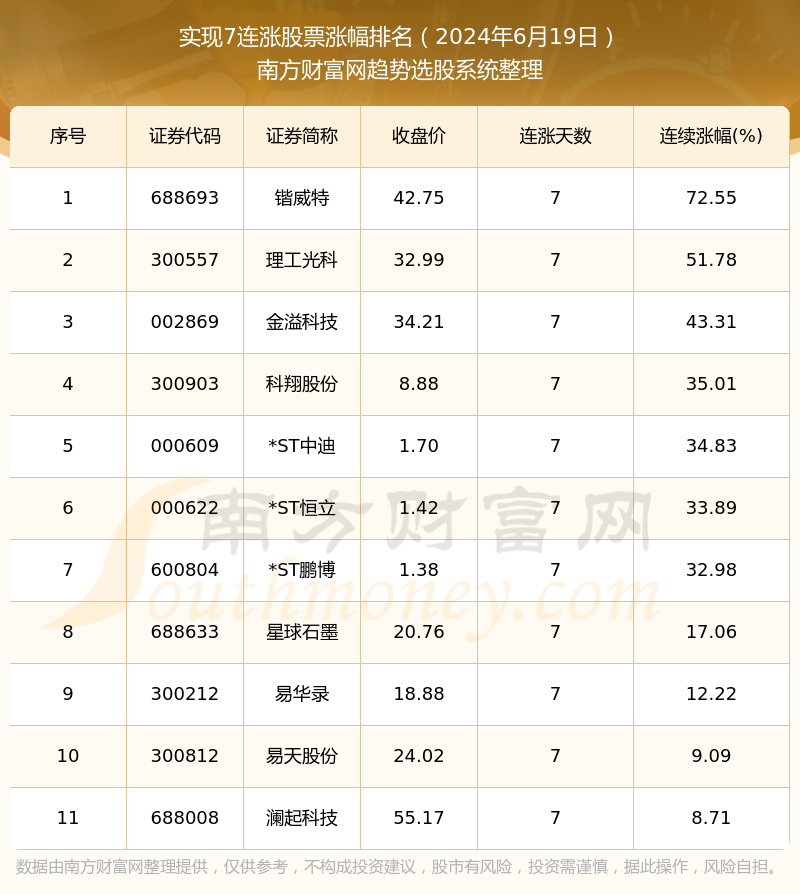 2024新奧資料免費49圖庫068期 07-11-19-20-23-33D：30,探索新奧資料免費圖庫，揭秘新奧資料免費49圖庫中的奧秘（第068期）與彩票預測（D，30）
