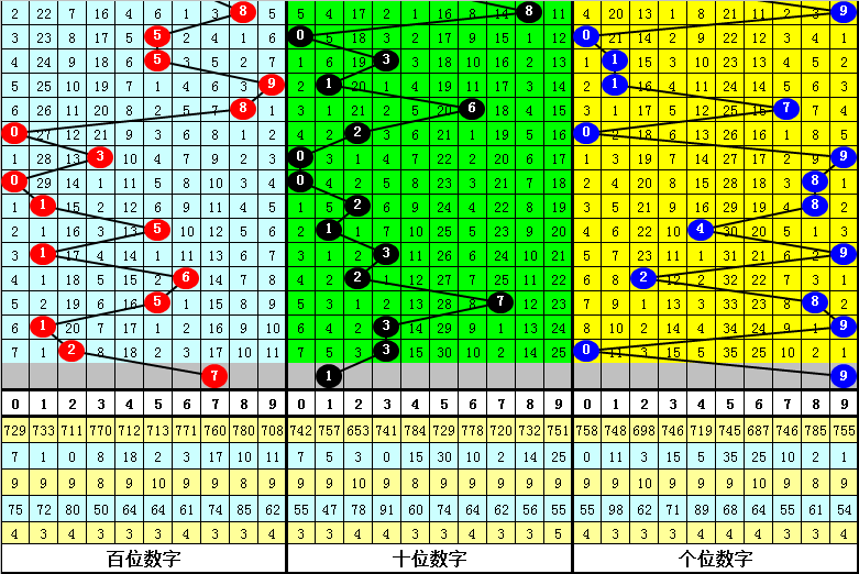 2024一肖一碼100精準(zhǔn)大全149期 13-17-31-35-39-47B：37,關(guān)于一肖一碼精準(zhǔn)預(yù)測(cè)的研究與探討——以第149期為例