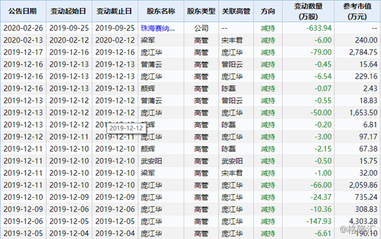 澳門三肖三碼精準(zhǔn)100%020期 08-33-37-40-45-46H：32,澳門三肖三碼精準(zhǔn)預(yù)測——揭秘數(shù)字背后的秘密與策略分析（第020期）