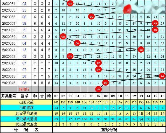 黃大仙澳門最精準(zhǔn)正最精準(zhǔn)025期 02-03-15-17-18-31Q：38,黃大仙澳門預(yù)測(cè)，探索最精準(zhǔn)的預(yù)測(cè)藝術(shù)