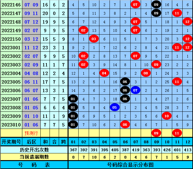 澳門好運彩開獎結果011期 08-10-14-20-41-44F：12,澳門好運彩開獎結果解析，011期開獎數(shù)據(jù)與趨勢預測（關鍵詞，澳門好運彩開獎結果011期 08-10-14-20-41-44F，12）