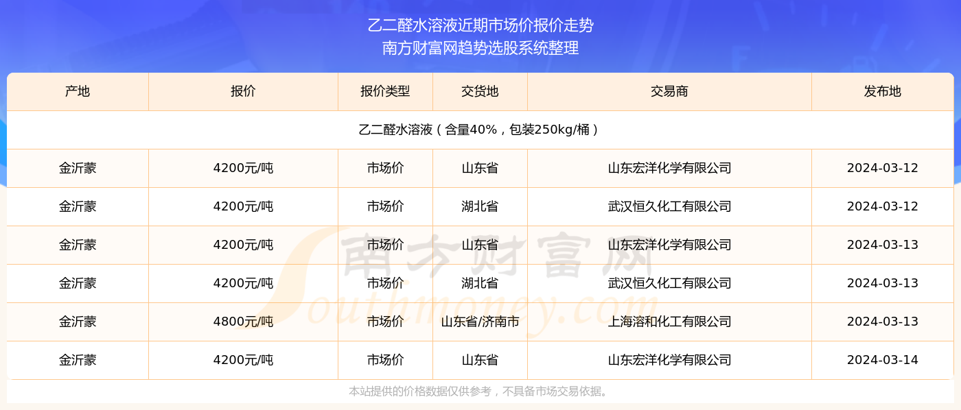 2025澳門特馬今期開獎結(jié)果查詢142期 06-14-18-22-29-30L：01,澳門特馬彩票一直以來都是廣大彩民關(guān)注的焦點，隨著科技的不斷發(fā)展，越來越多的人選擇通過網(wǎng)絡(luò)查詢彩票開獎結(jié)果。本文將圍繞澳門特馬今期開獎結(jié)果查詢這一主題展開，介紹如何查詢澳門特馬彩票的開獎結(jié)果，特別是針對第142期的開獎結(jié)果進行詳細介紹。同時，本文還將探討彩票背后的文化現(xiàn)象和社會影響，旨在讓讀者更全面地了解彩票這一領(lǐng)域。