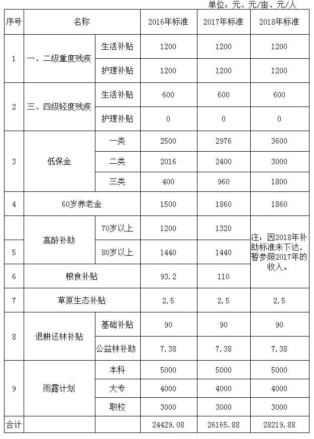 雞零狗碎 第2頁