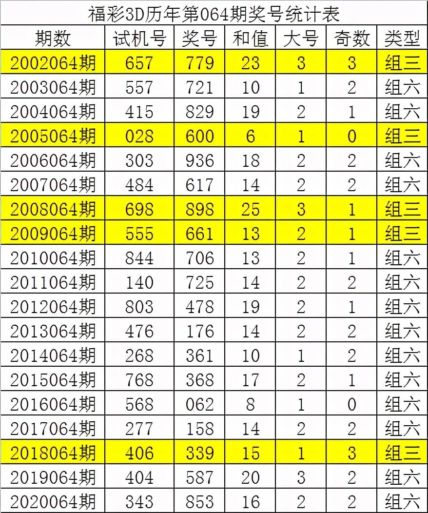 澳門天天六開彩正版澳門064期 23-45-17-11-04-49T：20,澳門天天六開彩正版澳門064期，探索彩票的魅力與期待