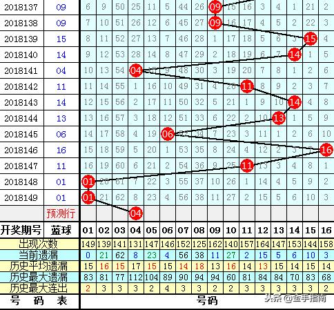 白小姐三肖必中生肖開獎號碼劉佰046期 06-07-11-41-45-49S：06,白小姐三肖必中生肖開獎號碼，探索與解析