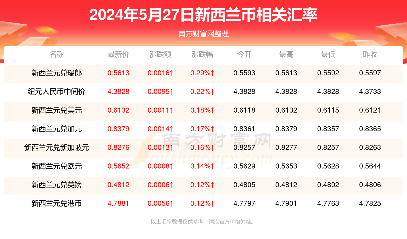 2025年3月9日 第6頁