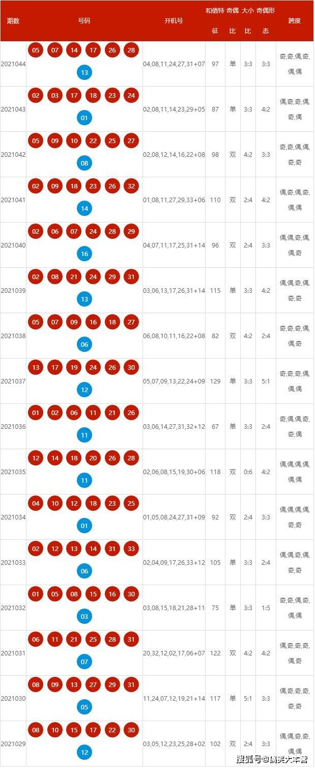 新澳2024年開獎記錄106期 01-15-24-26-34-37V：02,新澳2024年開獎記錄第106期深度解析，開獎號碼背后的故事