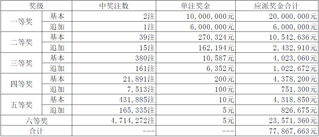 2024年開獎(jiǎng)結(jié)果新奧今天掛牌016期 04-10-23-35-48-49G：22,新奧彩票掛牌揭曉，2024年開獎(jiǎng)結(jié)果揭曉，今日掛牌016期，幸運(yùn)數(shù)字組合揭曉