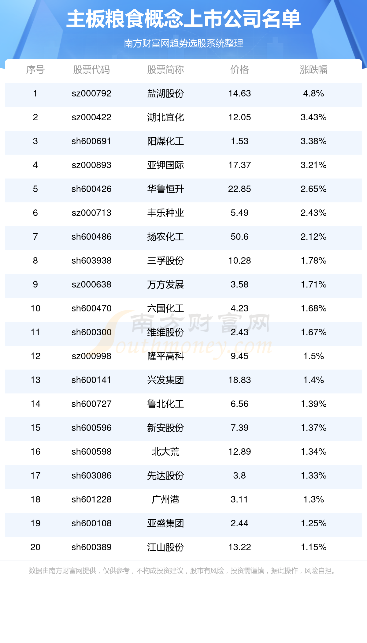 資訊 第7頁