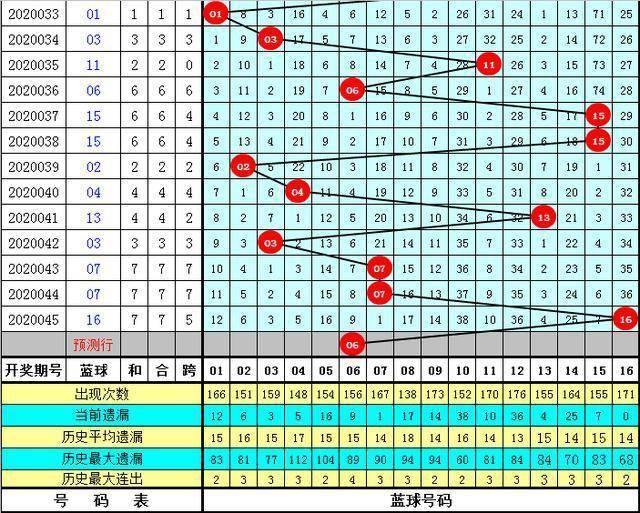 一碼包中9點(diǎn)20公開(kāi)046期 12-19-26-30-31-44A：06,一碼包中9點(diǎn)20公開(kāi)046期 12-19-26-30-31-44A，06——揭秘彩票背后的故事與期待