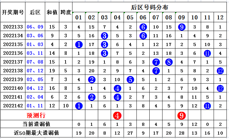 澳門三中三碼精準(zhǔn)1002期 03-05-09-17-30-34L：07,澳門三中三碼精準(zhǔn)預(yù)測(cè)，揭秘?cái)?shù)字背后的秘密與策略分析（第 100 期）