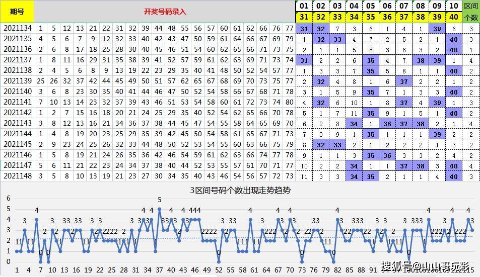 2025全年資料免費(fèi)大全023期 16-22-23-25-45-49C：23,探索未來，2025全年資料免費(fèi)大全第023期與數(shù)字序列的秘密