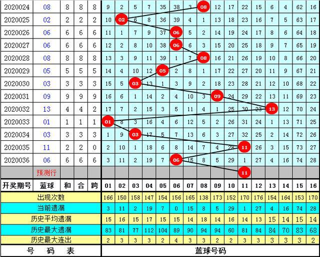 新奧門特免費(fèi)資料大全管家婆143期 01-02-05-07-16-25C：40,新奧門特免費(fèi)資料大全解析，探索管家婆第143期的秘密與策略（關(guān)鍵詞，01-02-05-07-16-25C，40）