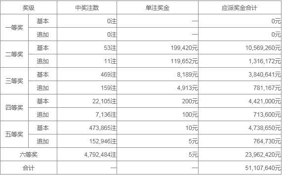 新澳天天開獎資料大全262期022期 01-03-16-21-42-49A：02,新澳天天開獎資料解析，探索第262期與第022期的奧秘（關(guān)鍵詞，01/03/16/21/42/49A，02）