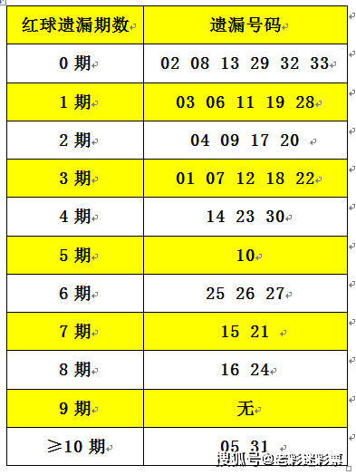 2025正版資料大全免費(fèi)136期 03-07-09-13-20-36C：11,探索2025正版資料大全第136期，解密數(shù)字組合與資源分享
