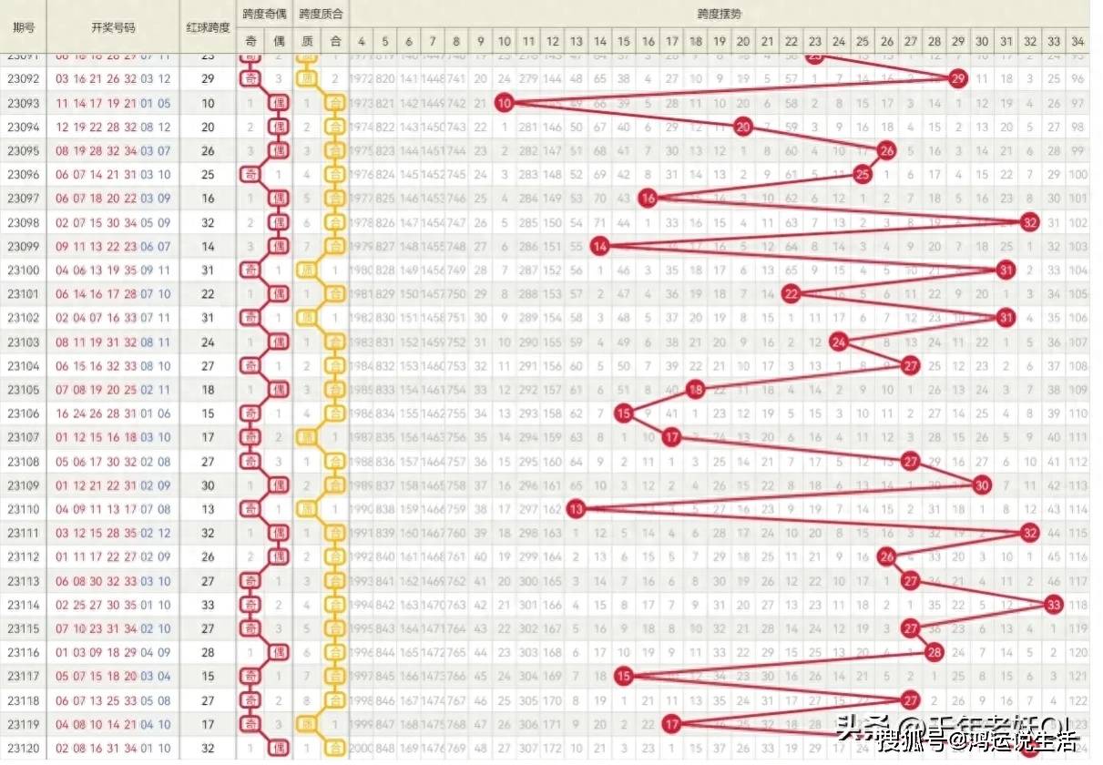 揭秘提升一肖一碼100%043期 16-21-25-27-40-46R：33,揭秘提升一肖一碼準(zhǔn)確率，探索100%預(yù)測之秘