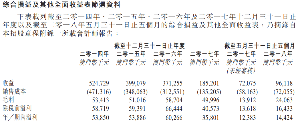 新澳門資料大全正版資料2023142期 06-14-18-22-29-30L：01,新澳門資料大全正版資料解析——探索2023年142期的數(shù)字奧秘（關(guān)鍵詞，06-14-18-22-29-30L與01）